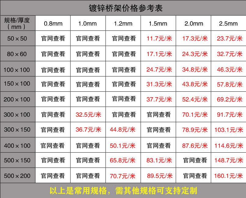 橋架市場最新價格（2019版）