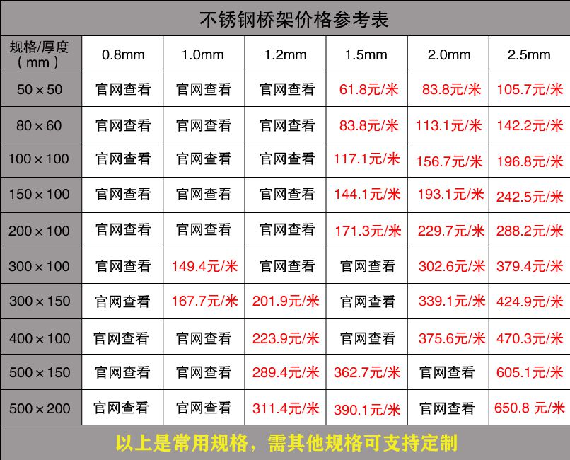 橋架市場最新價格（2019版）