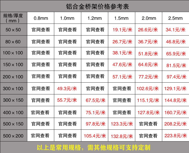 橋架市場最新價格（2019版）