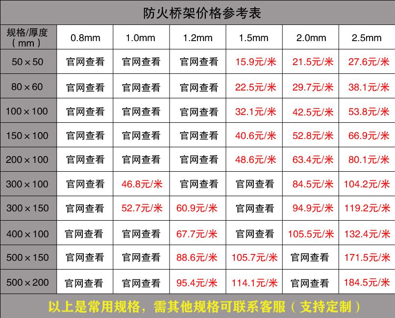 橋架市場最新價格（2019版）