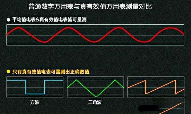 萬用表的真有效值重要嗎？