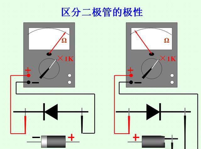 萬用表和示波器在測量電路參數(shù)的這些區(qū)別，了解多少？