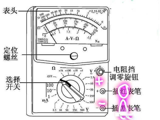 多用電表黑筆到底插哪個孔？一分鐘教你怎么識別！