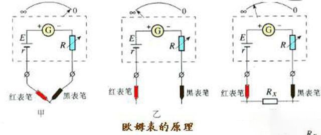 多用電表黑筆到底插哪個孔？一分鐘教你怎么識別！