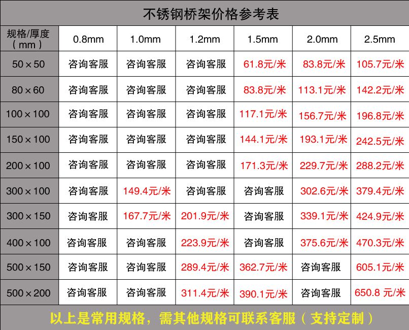 廣東電纜橋架批發(fā)價格（廠家內(nèi)部版）