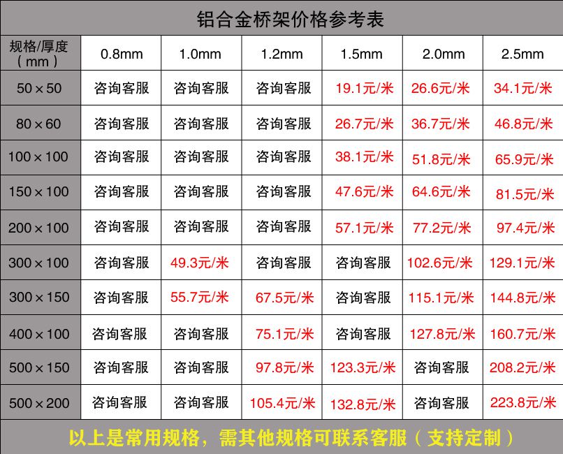 廣東電纜橋架批發(fā)價格（廠家內(nèi)部版）