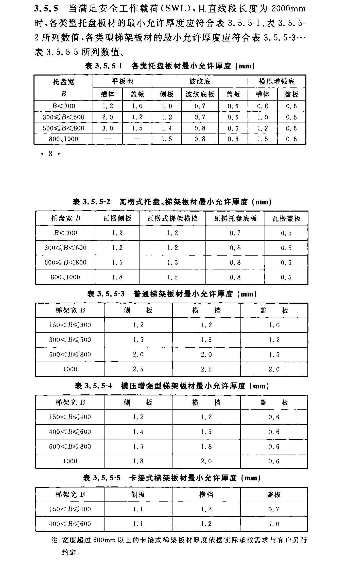 鍍鋅橋架厚度國(guó)家最新標(biāo)準(zhǔn)