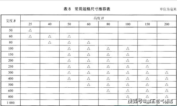 梯式電纜橋架規格