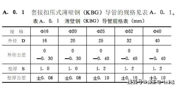 KBG管各規格報價