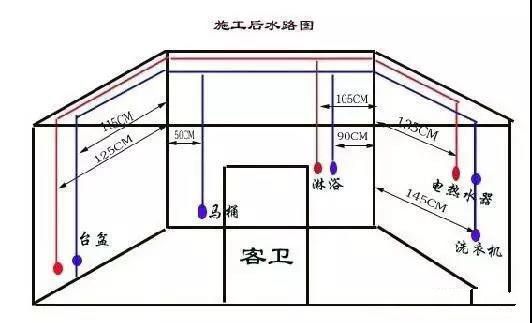 作為電工應熟悉的水電圖紙上各種符號，你清楚它們代表的意義嗎？