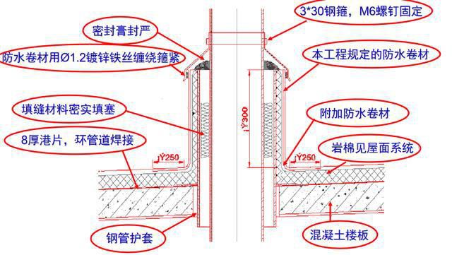 電氣JDG管施工安裝圖解，有圖學著真帶勁！！