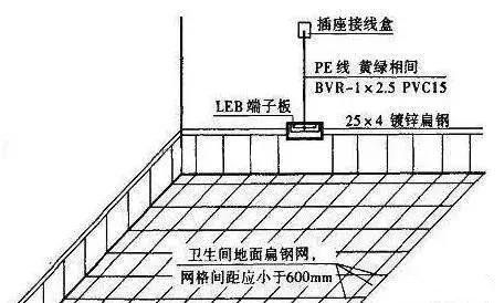 電熱水器安裝必須注意好這幾點(diǎn)，才能確保洗浴時(shí)不會(huì)觸電！