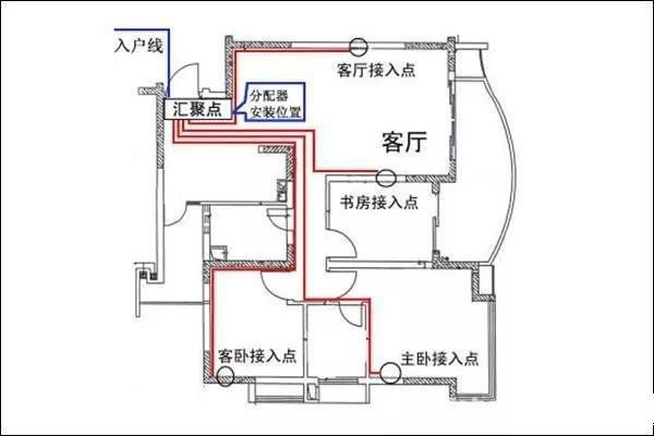 家用配電箱的詳細安裝方法（圖解），一分鐘學會如何安裝！