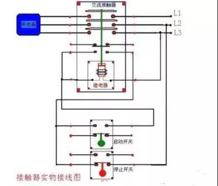 老電工教你接觸器接線口訣，一分鐘學(xué)會(huì)接觸器接線方法！