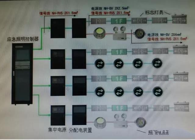 消防應急照明燈具的常亮火線怎么接？