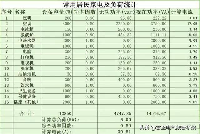 實用干貨小技巧！家庭用電負荷計算