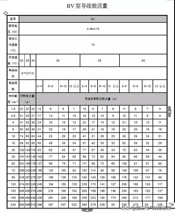 實用干貨小技巧！家庭用電負荷計算