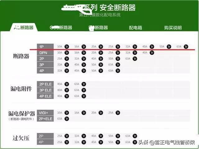 實用干貨小技巧！家庭用電負荷計算