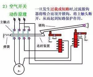 一分鐘學習空氣開關（斷路器）的結構和原理，附帶接線圖！