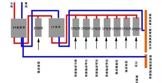 一分鐘學習空氣開關（斷路器）的結構和原理，附帶接線圖！