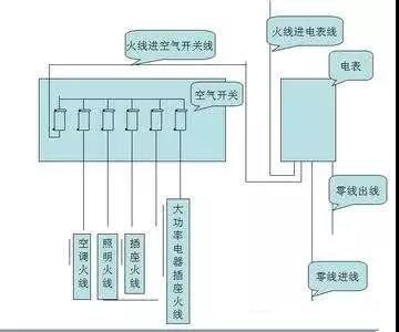 一分鐘學習空氣開關（斷路器）的結構和原理，附帶接線圖！