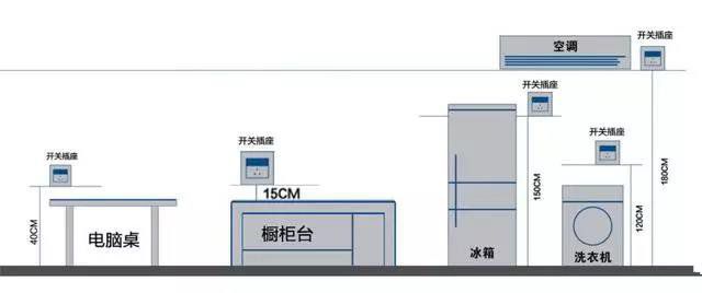 20條家裝電路安全干貨，裝修前必須要知道！