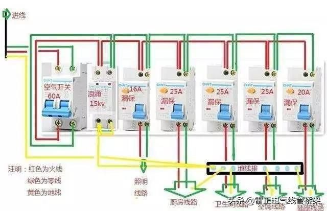 水電工總結(jié)最全插座開關(guān)預(yù)留布局，后悔沒在裝修前看到