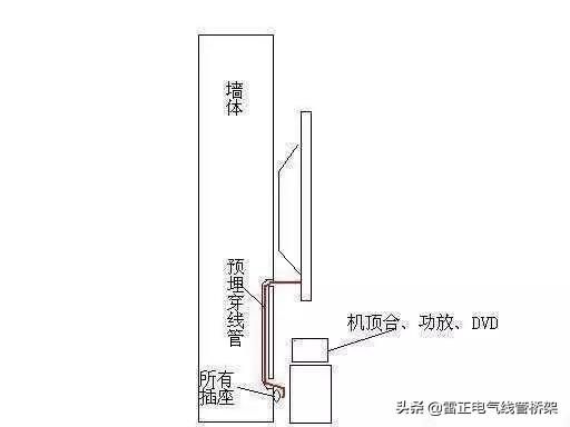 水電工總結(jié)最全插座開關(guān)預(yù)留布局，后悔沒在裝修前看到