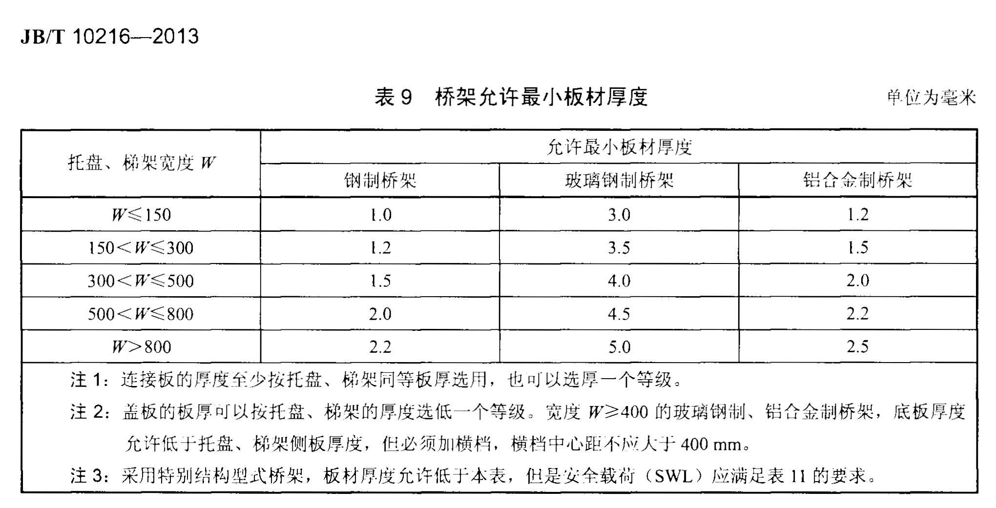 槽式橋架壁厚國家標(biāo)準(zhǔn)參考