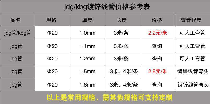 KBG管價格的決定因素