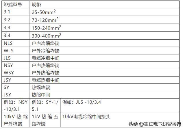 作為電氣人必須懂這12張表格，干貨分享