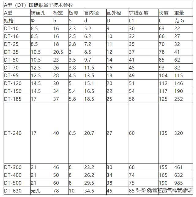 作為電氣人必須懂這12張表格，干貨分享