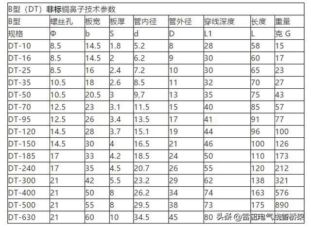 作為電氣人必須懂這12張表格，干貨分享