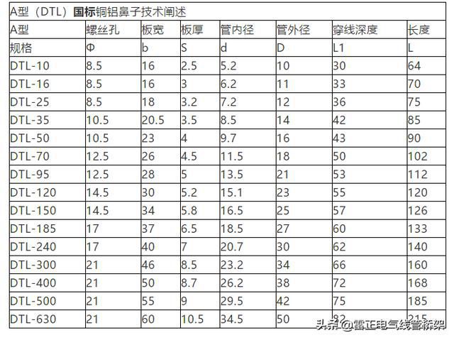 作為電氣人必須懂這12張表格，干貨分享