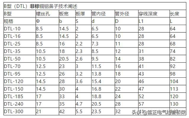 作為電氣人必須懂這12張表格，干貨分享