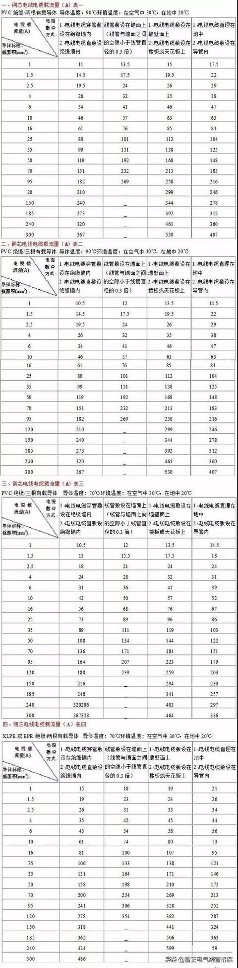 作為電氣人必須懂這12張表格，干貨分享