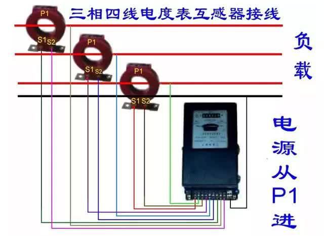 老電工分享25張電能表接線圖，你了解多少？