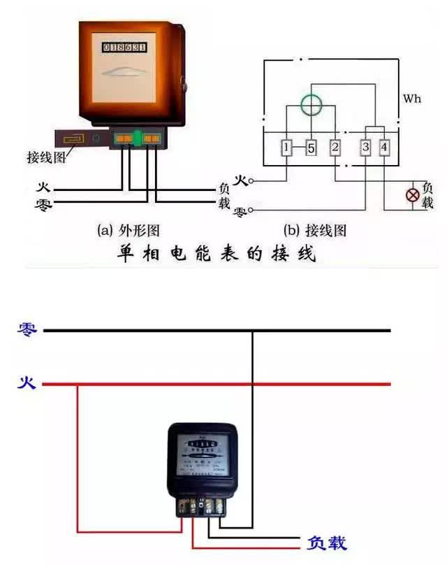 老電工分享25張電能表接線圖，你了解多少？