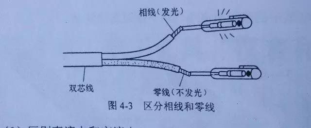 每天陪著我們的驗電筆你了解多少，帶你教科書重溫！