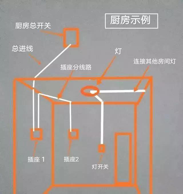 改電之前，如何知道插座原來的走線？