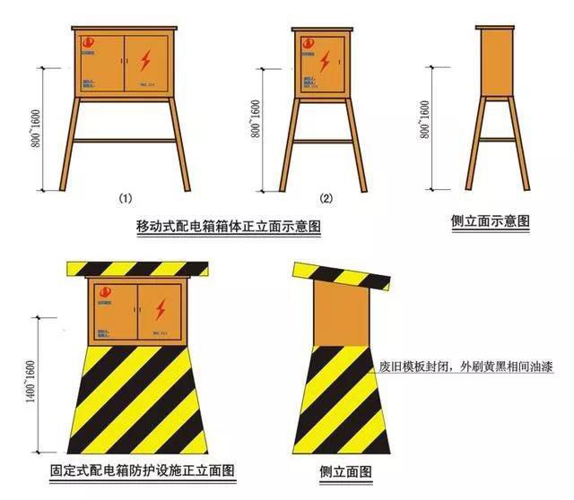 二級箱、開關箱臨時用電典型錯誤做法照片，及正確安裝做法！