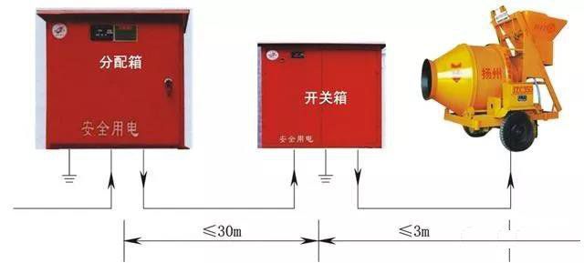 二級箱、開關箱臨時用電典型錯誤做法照片，及正確安裝做法！