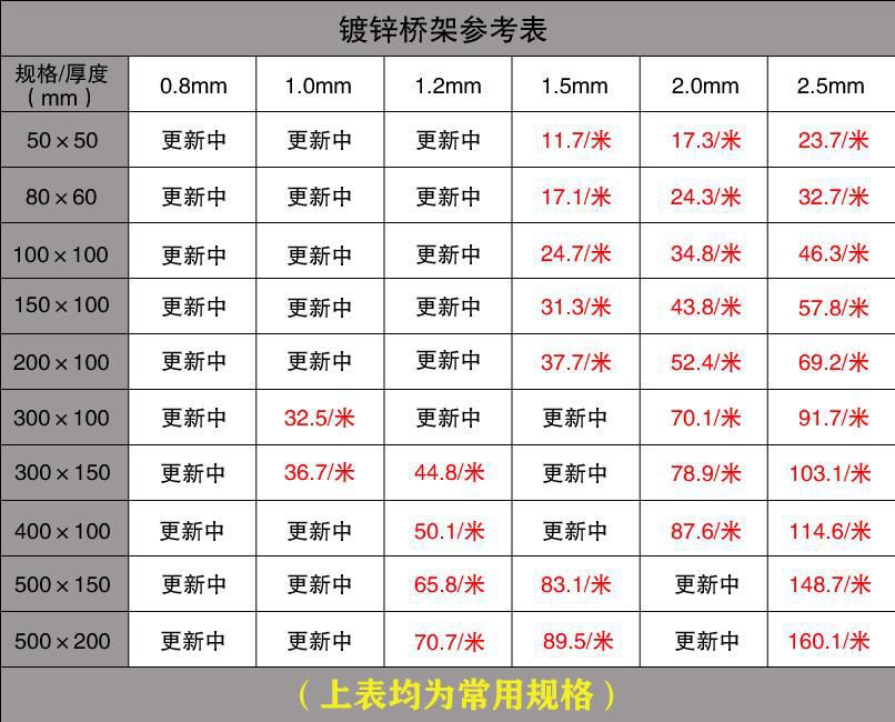 鍍鋅橋架價格表參閱