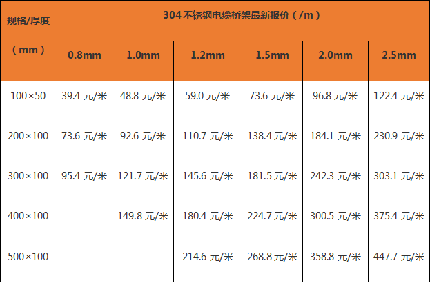 電纜橋架廠家報價表