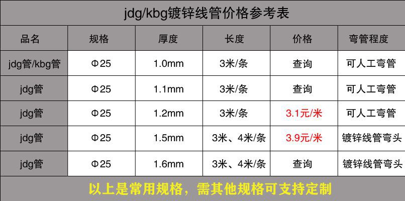 jdg管價格表（最新）