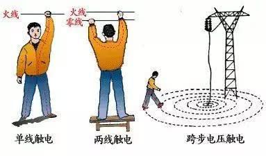 一分鐘認識建筑上所做等電位聯結的作用！