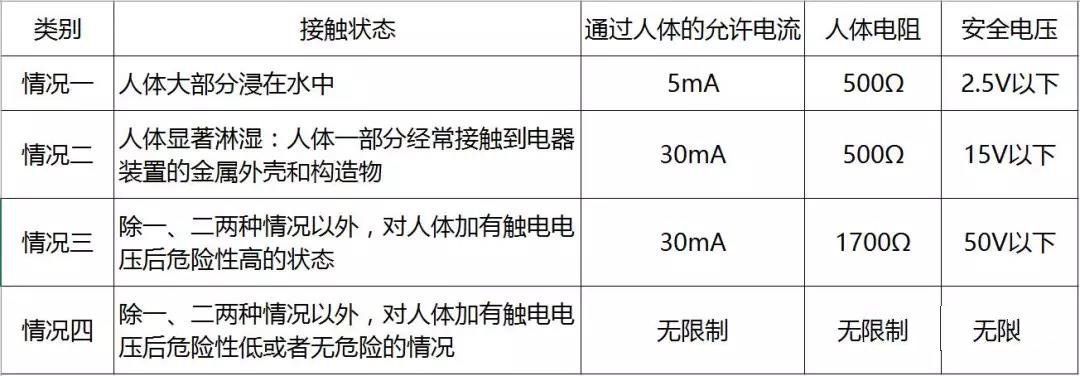 到底是電壓電死人還是電流電死人？你可知道？