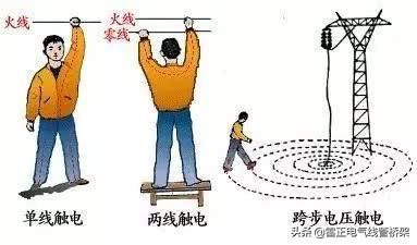 一分鐘認(rèn)識(shí)建筑上所做等電位聯(lián)結(jié)的作用