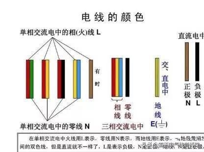 老電工教您什么是火線、地線、零線、，一分鐘學會