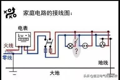 老電工教您什么是火線、地線、零線、，一分鐘學會